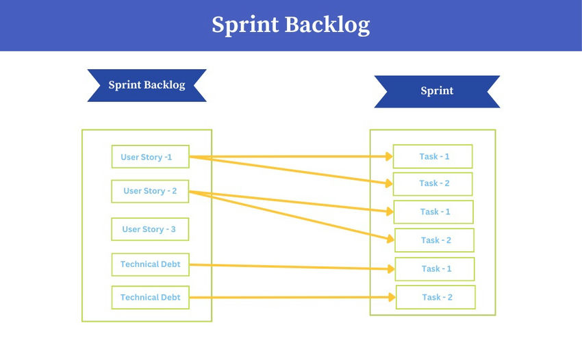 Sprint Backlog